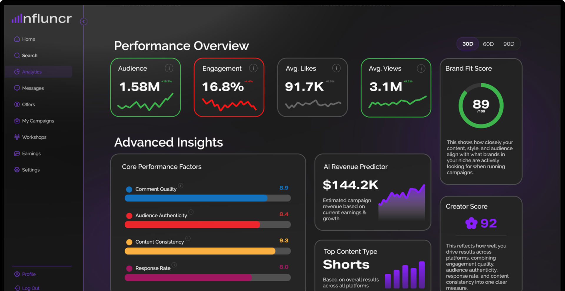 Influncr analytics dashboard preview